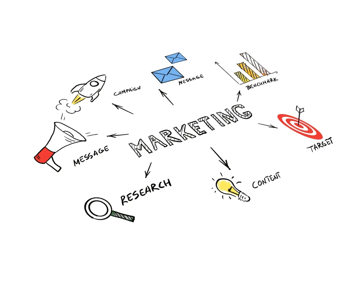 Czy strategia marketingowa jest potrzebna