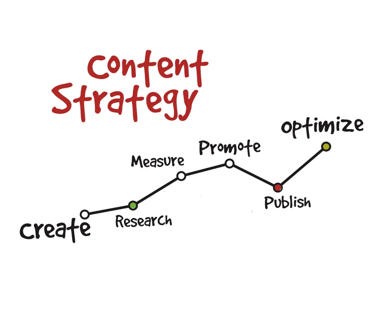 Unikalny Content marketing angażujący klientów