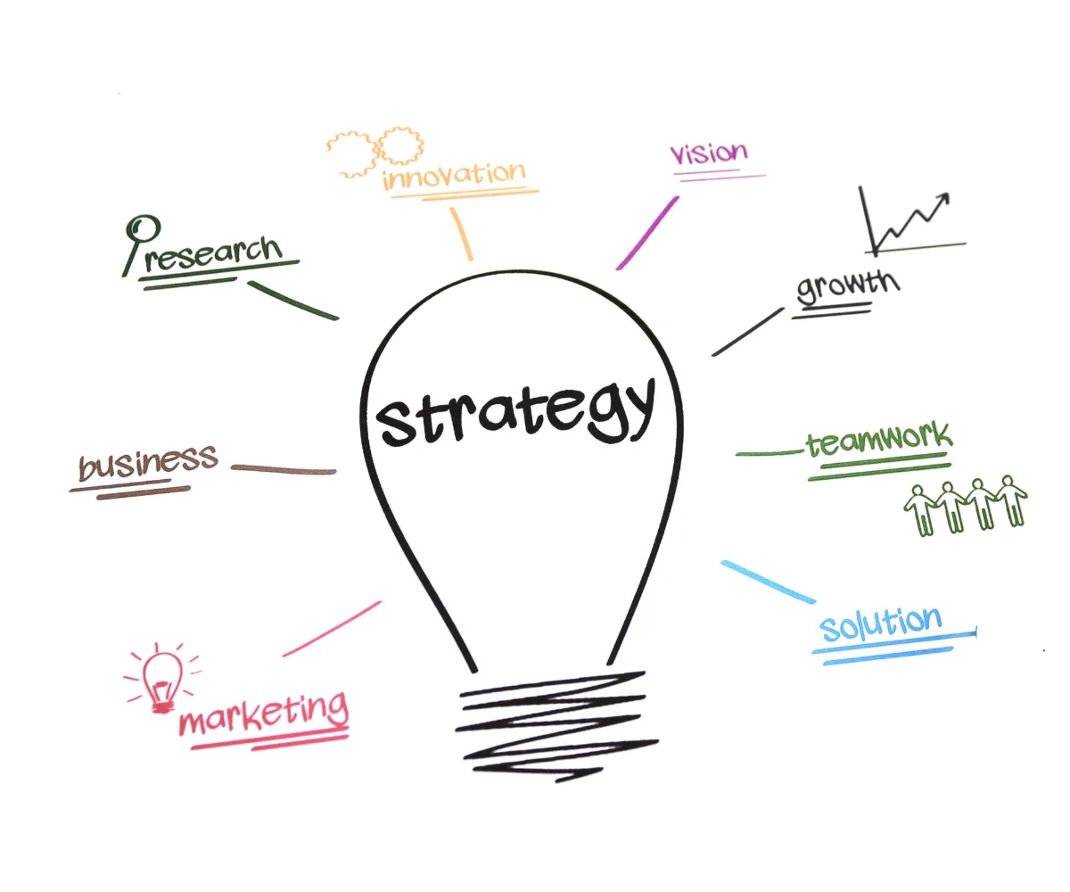 Na czym powinna być oparta strategia marketingowa